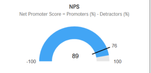 Auto Schunn Arad obtine un NPS de 89