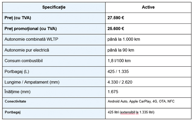 BYD ATTO 2 DM-i — SUV compact hibrid cu 1.000 km autonomie și 1,8 l/100 km