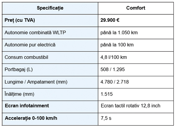 BYD SEAL 5 DM-i — Berlină plug-in hybrid cu 100 km autonomie electrică și 1.050 km total