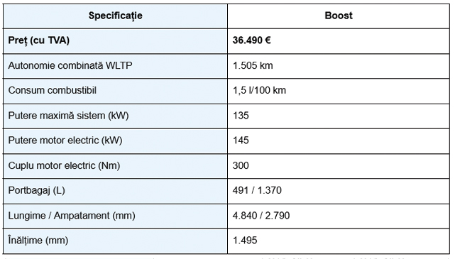 BYD SEAL 6 DM-i Sedan — Berlină hibrid cu 1.505 km autonomie și 1,5 l/100 km