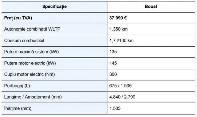 BYD SEAL 6 DM-i Touring — Break-ul plug-in hybrid cu 1.350 km și portbagaj de 675 litri