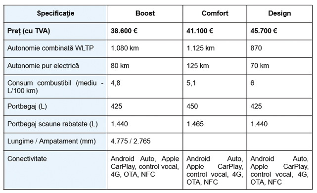 BYD SEAL U DM-i — SUV hibrid plug-in cu 1.080 km autonomie combinată