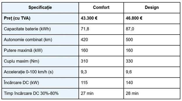 BYD SEAL U — SUV electric cu până la 500 km autonomie WLTP