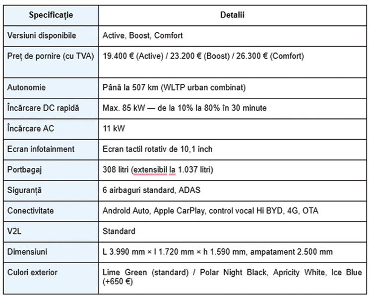 Specificații tehnice BYD Dolphin Surf auto schunn